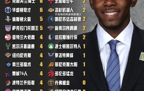 NG体育-赛地聚焦：NBA季后赛赛后热度飙升；里尔完成体检；信心回归；临场指挥获称赞的简单介绍