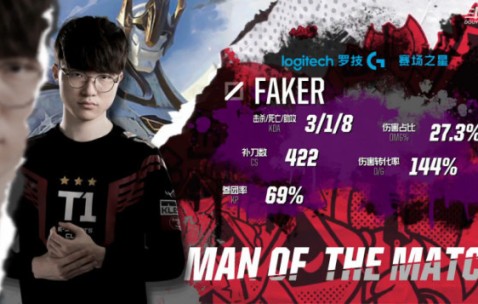 NG体育-关于Faker爆冷击败皇家马德里，爆冷引爆全场！的信息